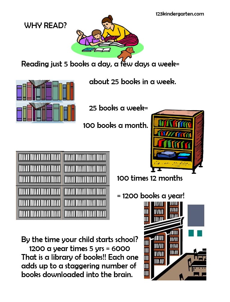 importance of reading to kids